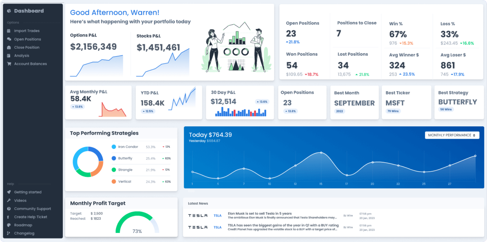 Tradeica trading analytics dashboard